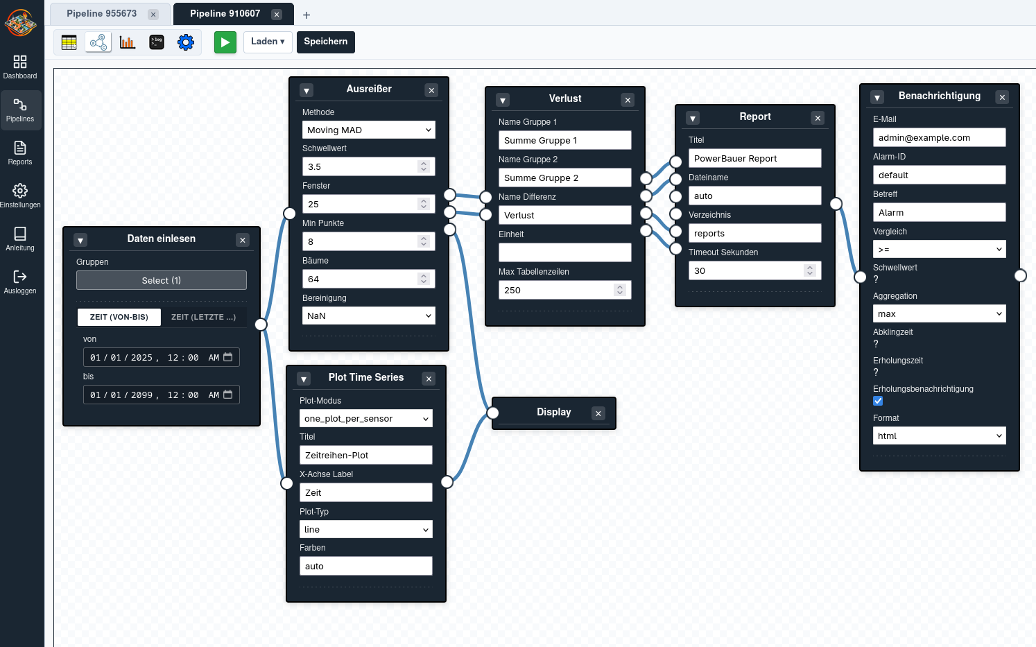 Visuelle Analytics-Pipeline zur Verarbeitung und Ausgabe von Sensordaten