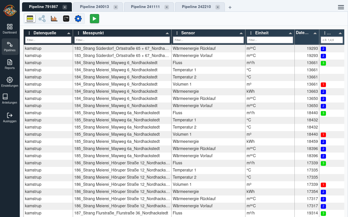 Analytics-Tabelle zur Auswahl von Messpunkten und Sensoren